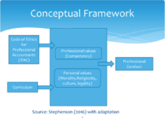 Exploring The Ethics And Responsibilities Of A Certified Public Accountant