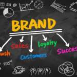 How Branded Merchandise Helps Build Customer Loyalty